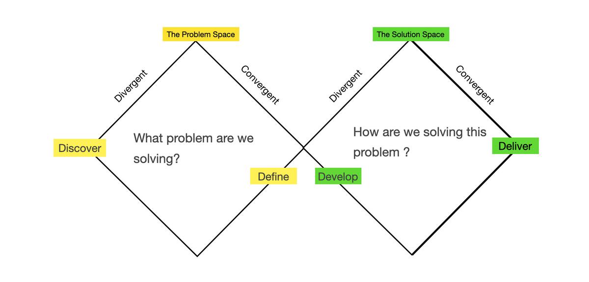 Design Process