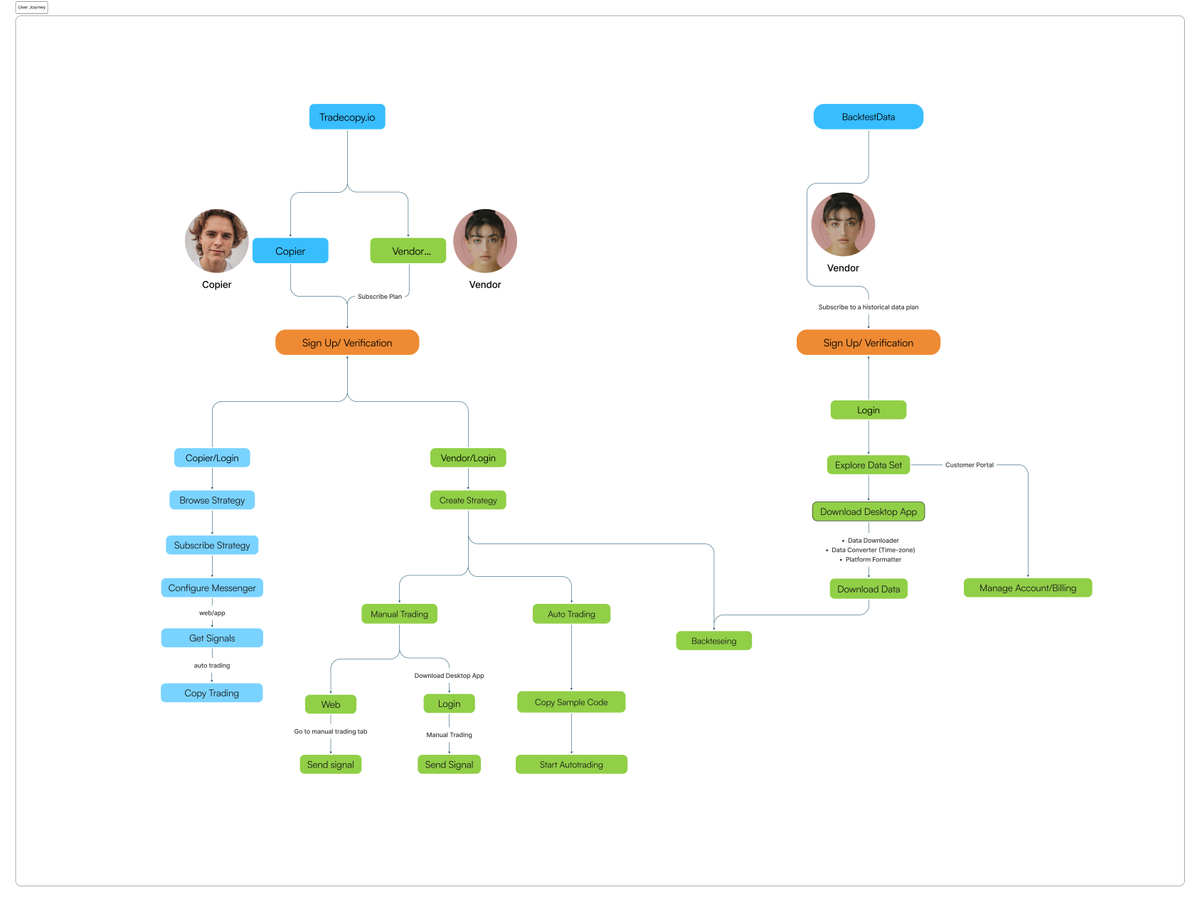 User Flow